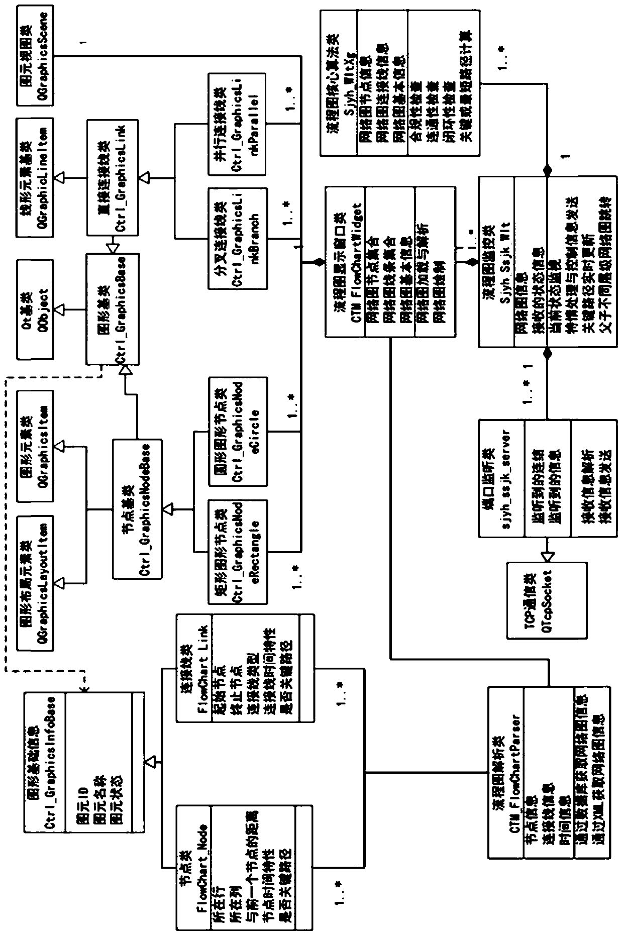 A qt-based system for automatically generating cross-platform complex flowcharts