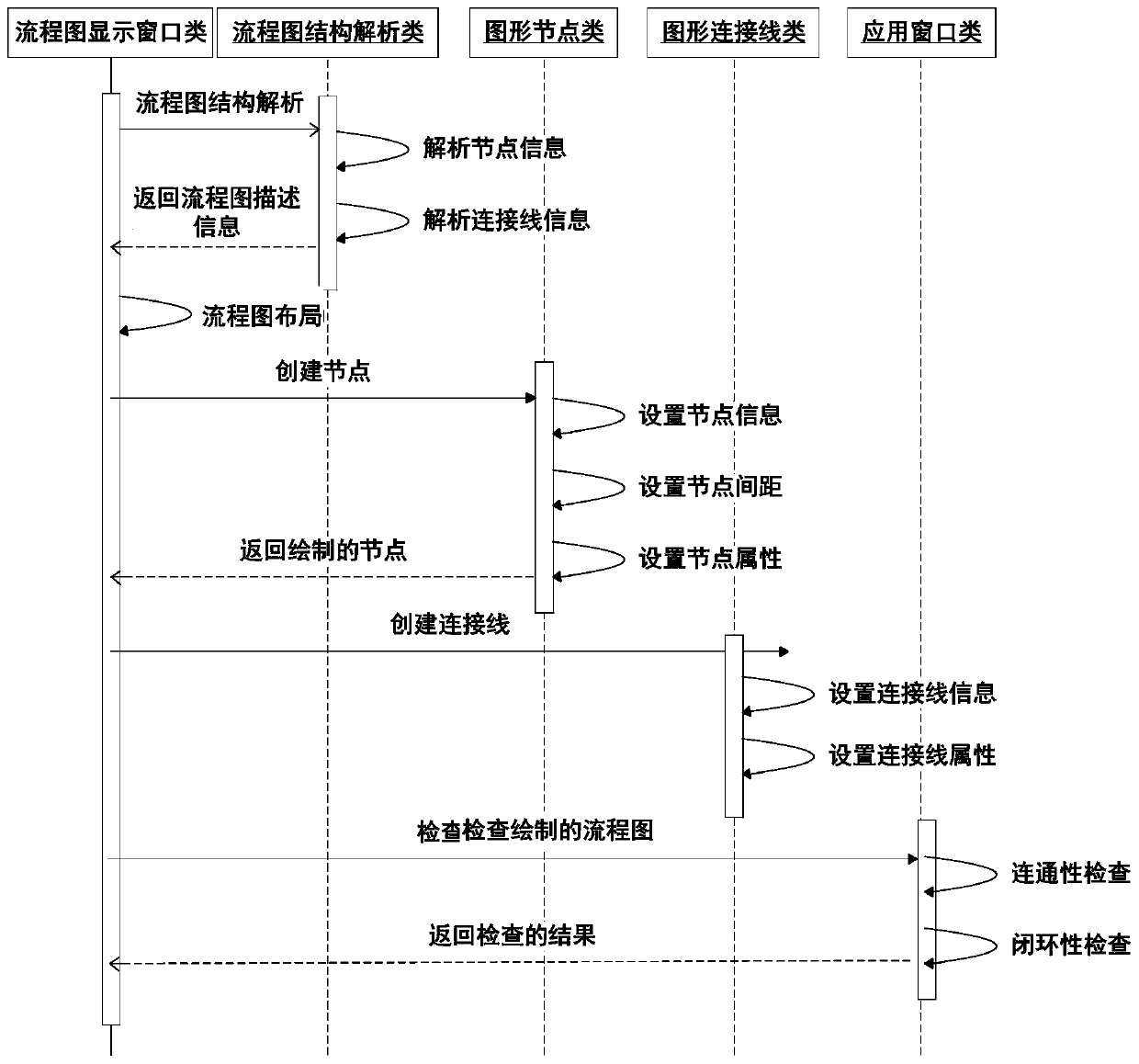 A qt-based system for automatically generating cross-platform complex flowcharts