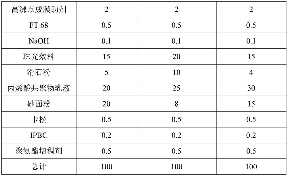 Zero-process artistic coating and preparation method thereof