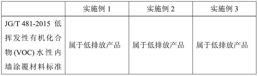 Zero-process artistic coating and preparation method thereof