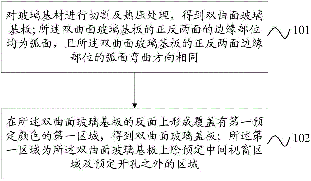 Manufacturing method of glass cover plate, glass cover plate and mobile terminal