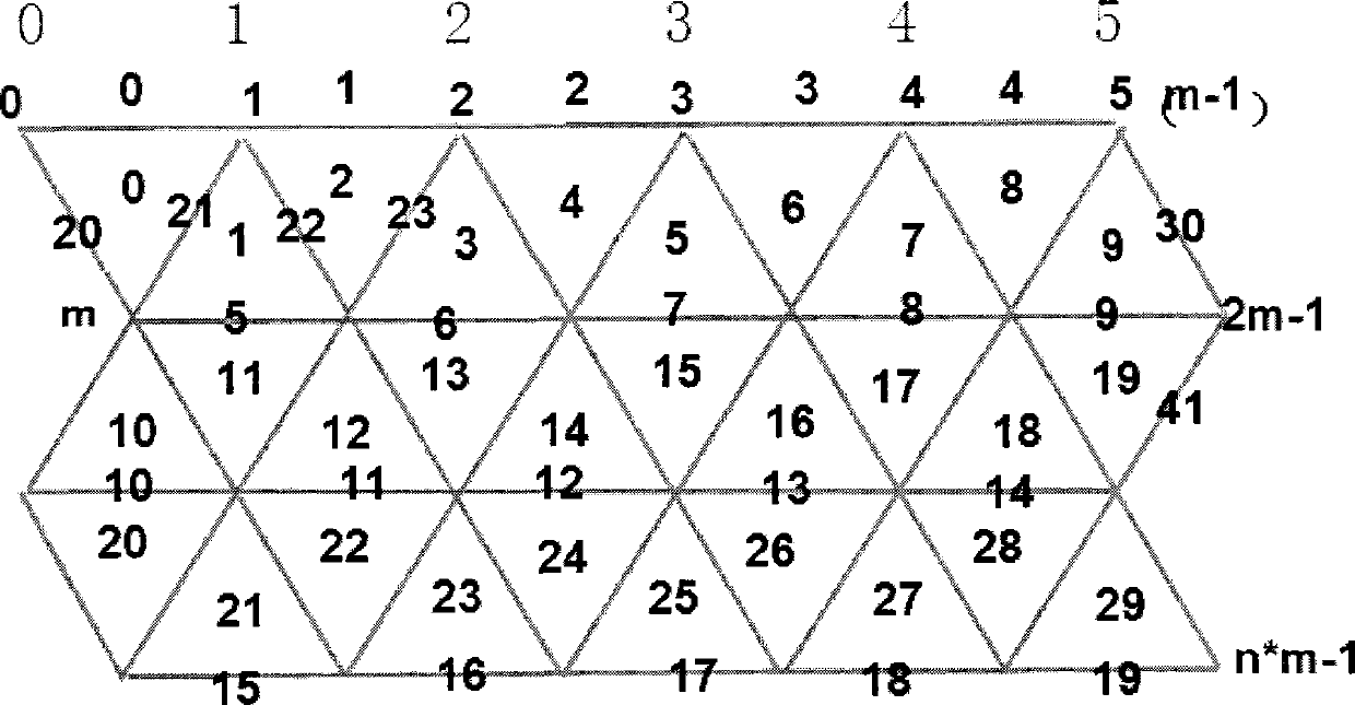 Method for tracking contour line to boundary and fault based on triangular mesh