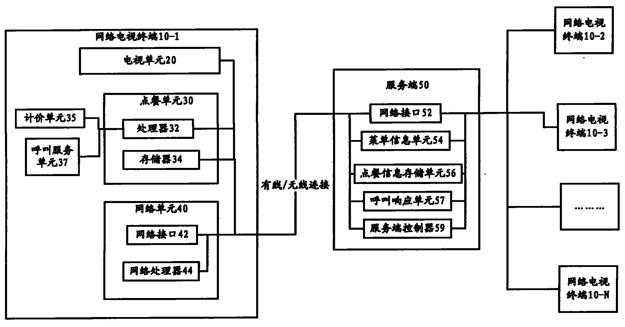 Web TV electronic ordering system, ordering server and web TV terminal