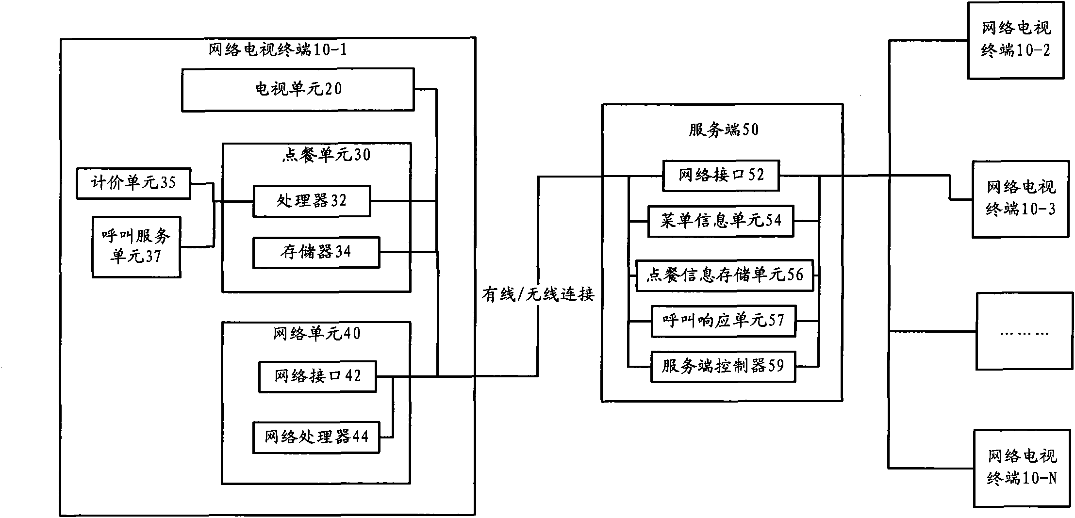 Web TV electronic ordering system, ordering server and web TV terminal