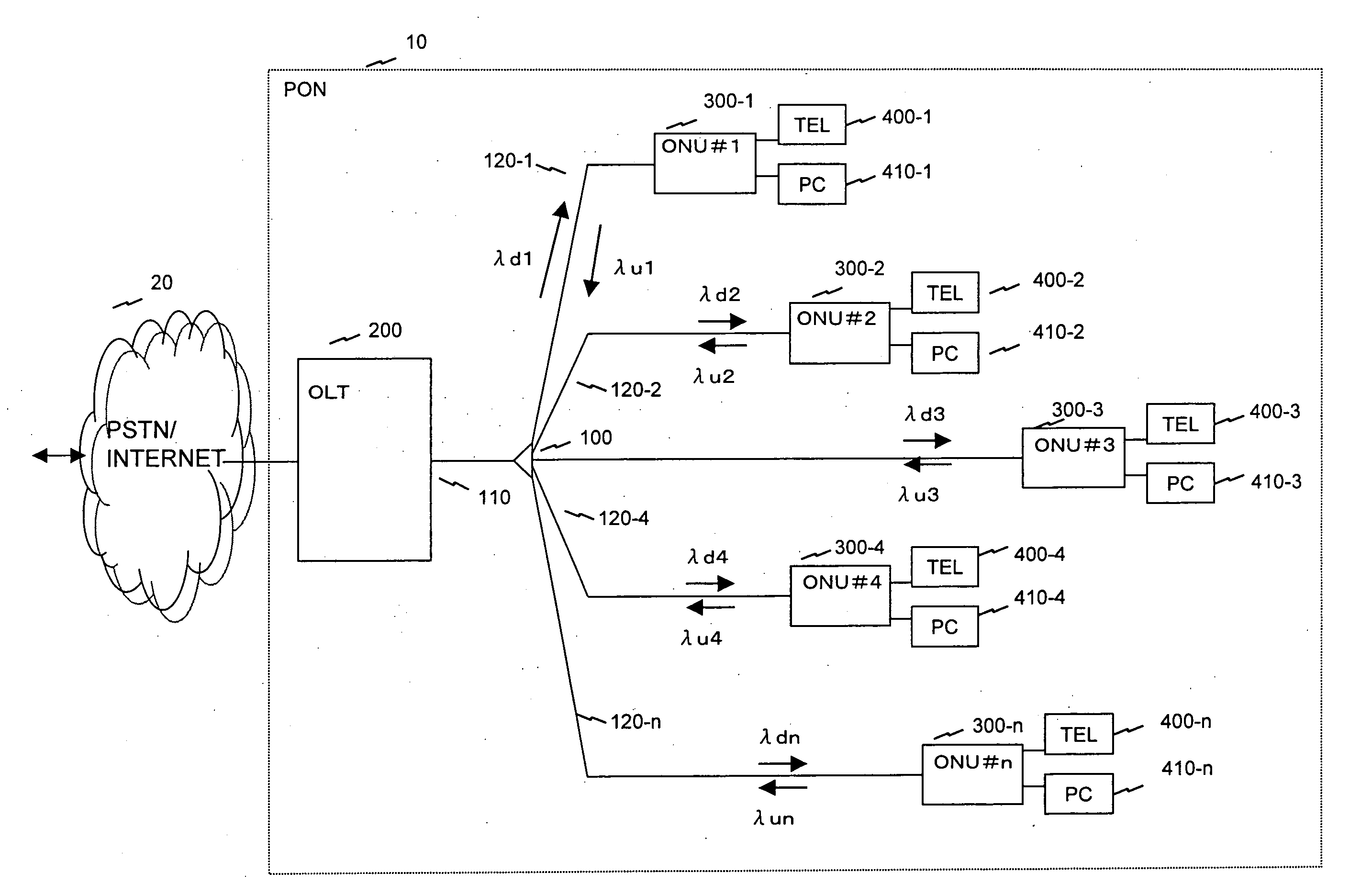 Passive optical network system and wavelength assignment method