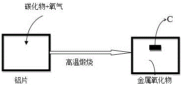 Preparation method for aluminum-graphene metallic composite