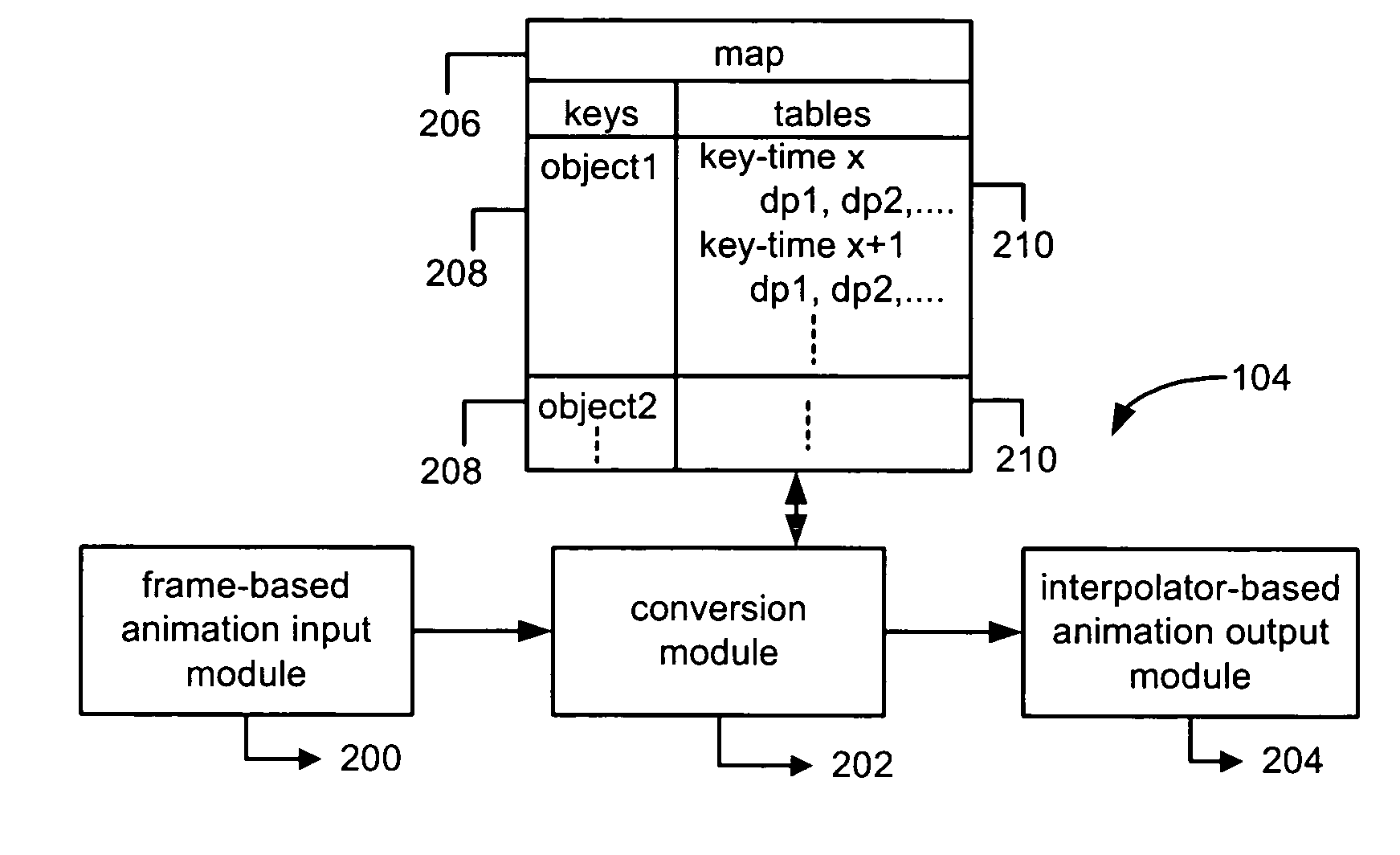 System and method of converting frame-based animations into interpolator-based animations