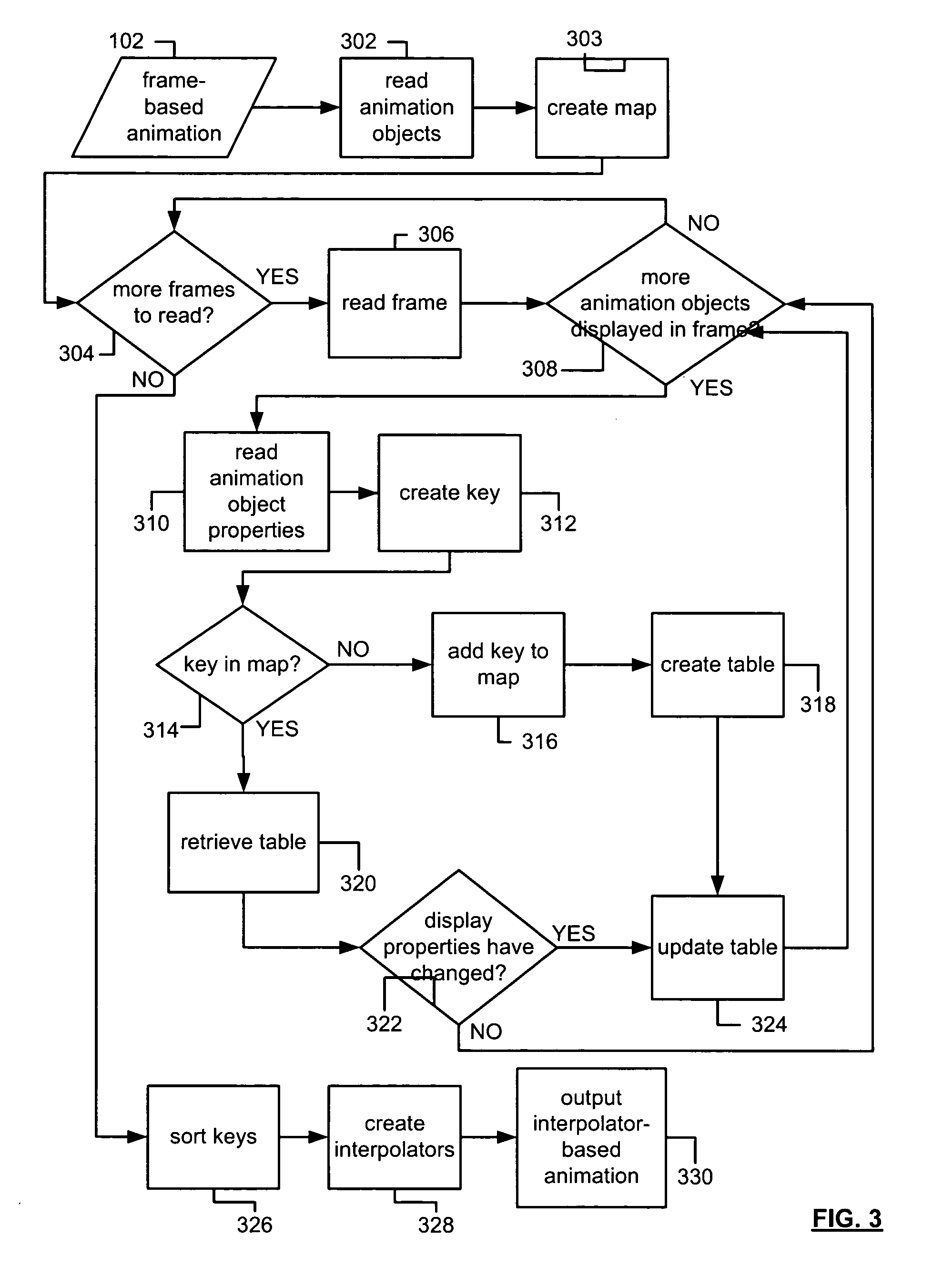 System and method of converting frame-based animations into interpolator-based animations