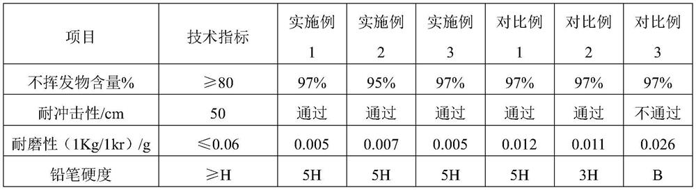 Organic silicon modified PAE polyurea coating