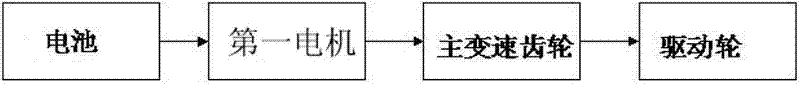 Extended range hybrid electric vehicle power system with modes switched by synchronizer