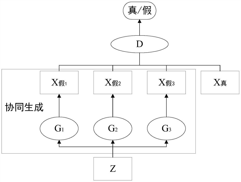 Wind power multi-scenario robust scheduling method based on gan scenario simulation