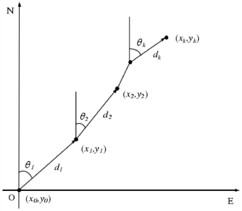 Fusion pedestrian positioning method based on position fingerprints and PDR algorithm