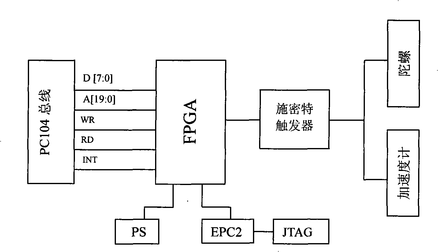 Machine shaking laser gyroscope shaking demodulating device and demodulating method based on FPGA