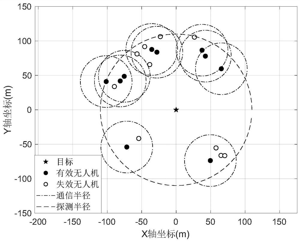 A swarm encirclement control method for unmanned combat aircraft imitating the hunting behavior of wolves