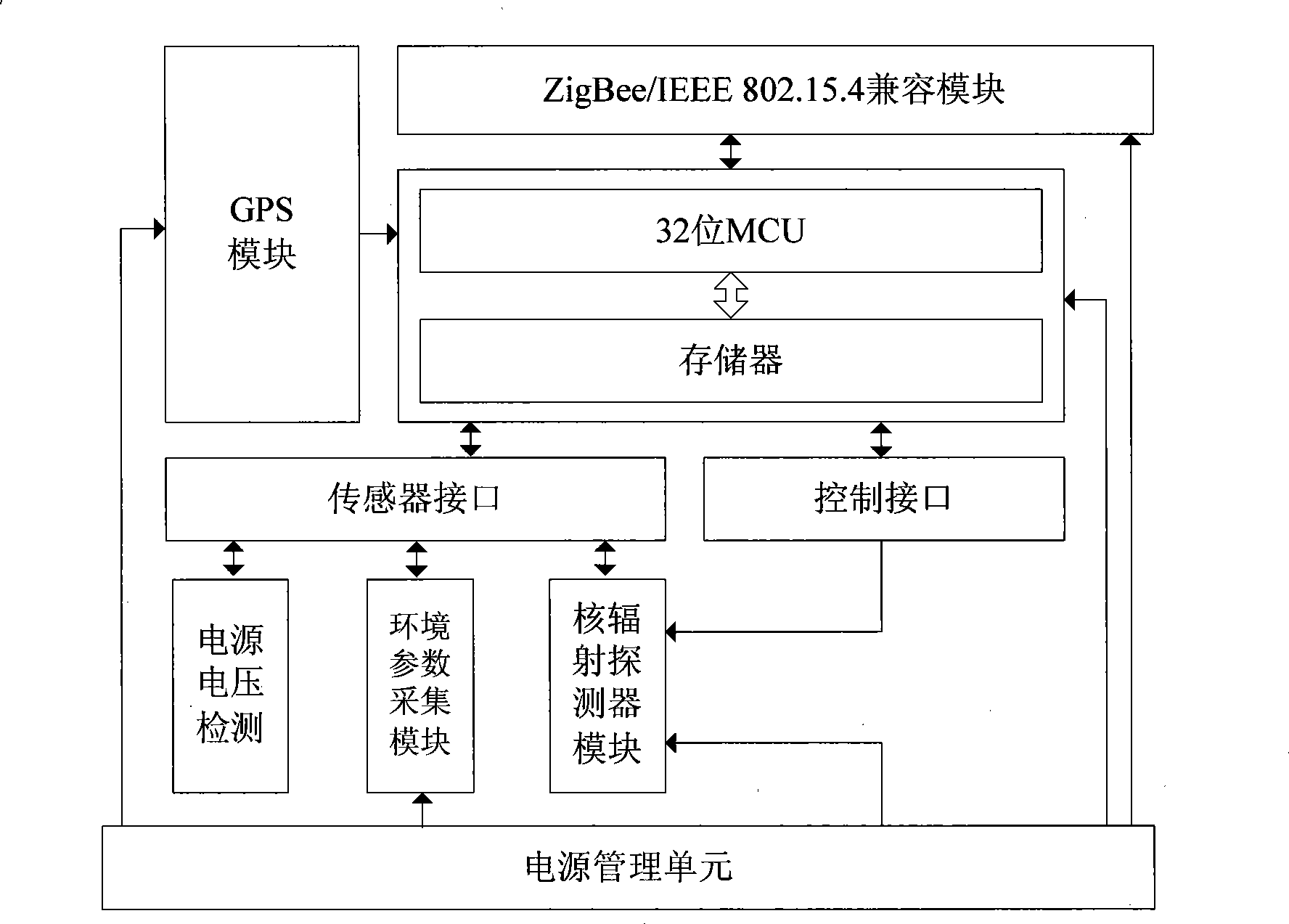 Nuclear monitoring system and method based on confounding sensor network