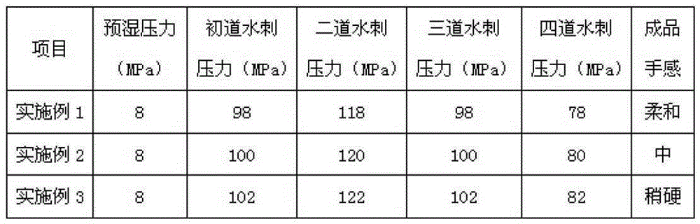 A production process of colored spunlaced nonwoven wiping cloth