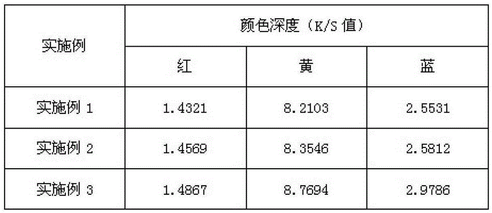 A production process of colored spunlaced nonwoven wiping cloth