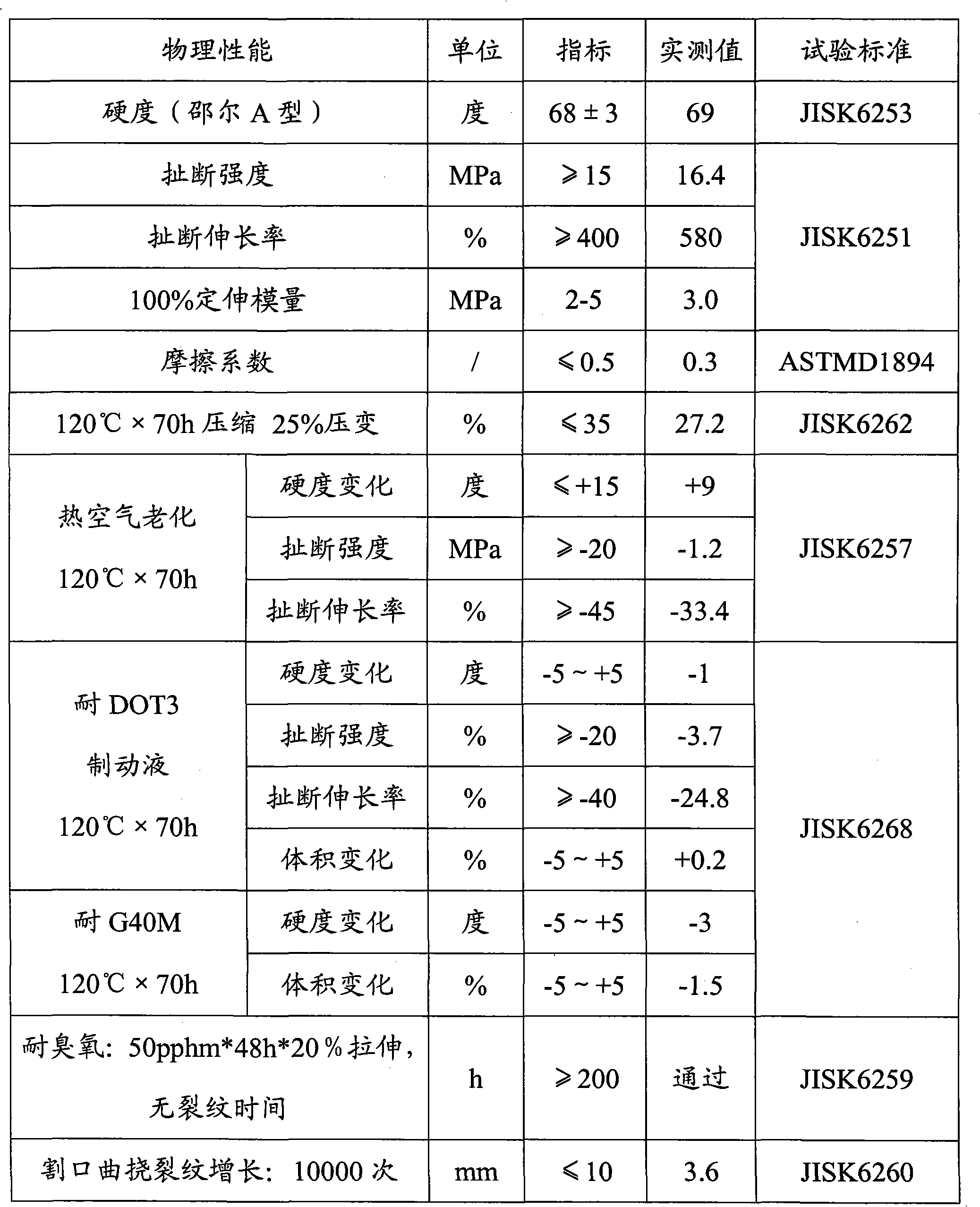 Self-lubricating rubber leather diaphragm material and preparation method thereof