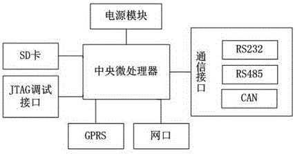 A PLC remote code updating system and method