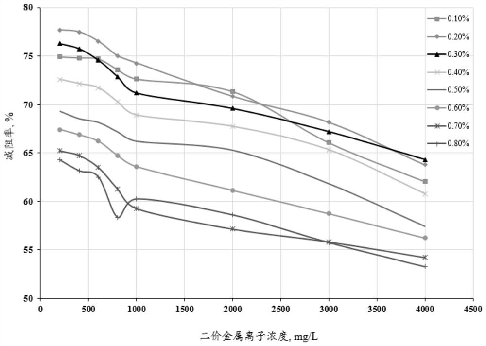 Stepless variable-viscosity on-site hydraulic fracturing method free of preparation of slick water