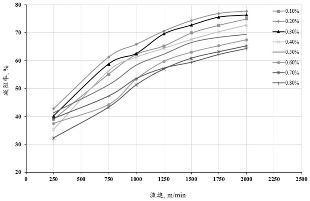 Stepless variable-viscosity on-site hydraulic fracturing method free of preparation of slick water