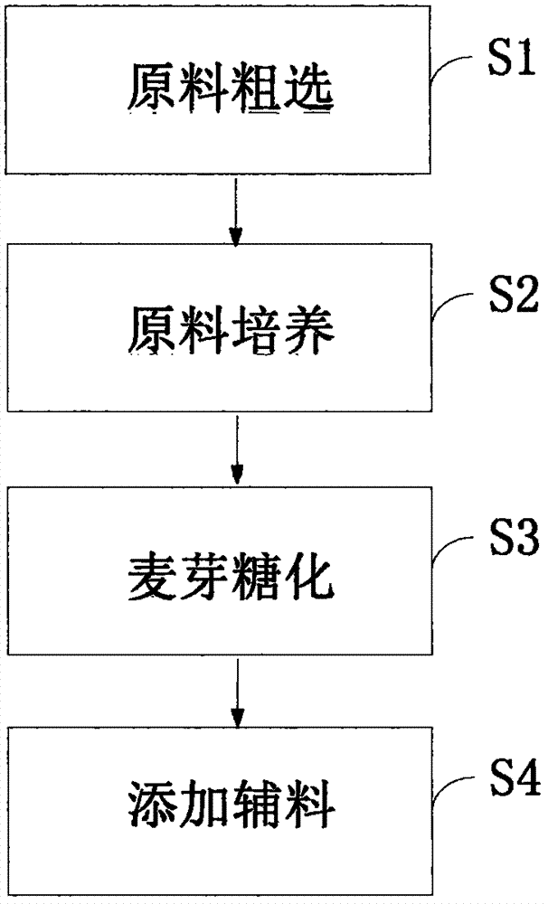 Preparation method of beta-glucan-rich originally brewed drink