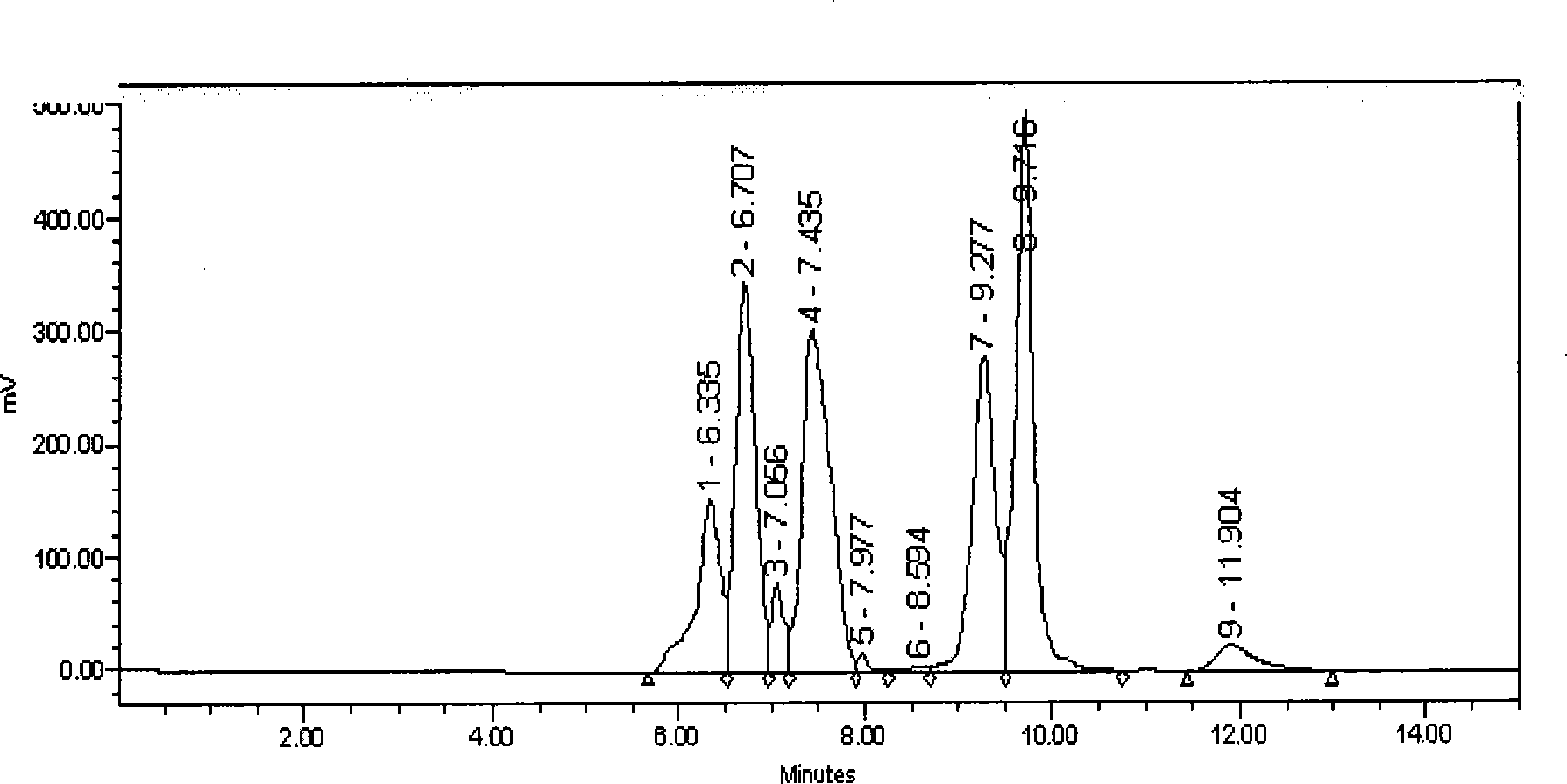 Calf spleen extract injection prepared by inphase opposition column chromatography and preparation thereof