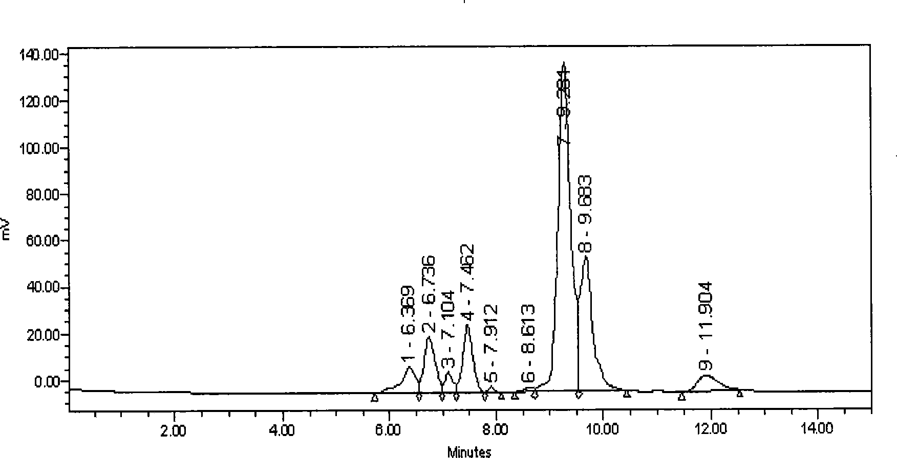 Calf spleen extract injection prepared by inphase opposition column chromatography and preparation thereof