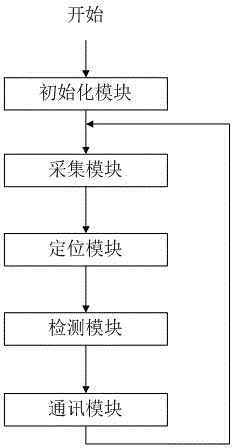 Monitoring method for smoking behavior of driver