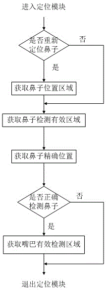 Monitoring method for smoking behavior of driver