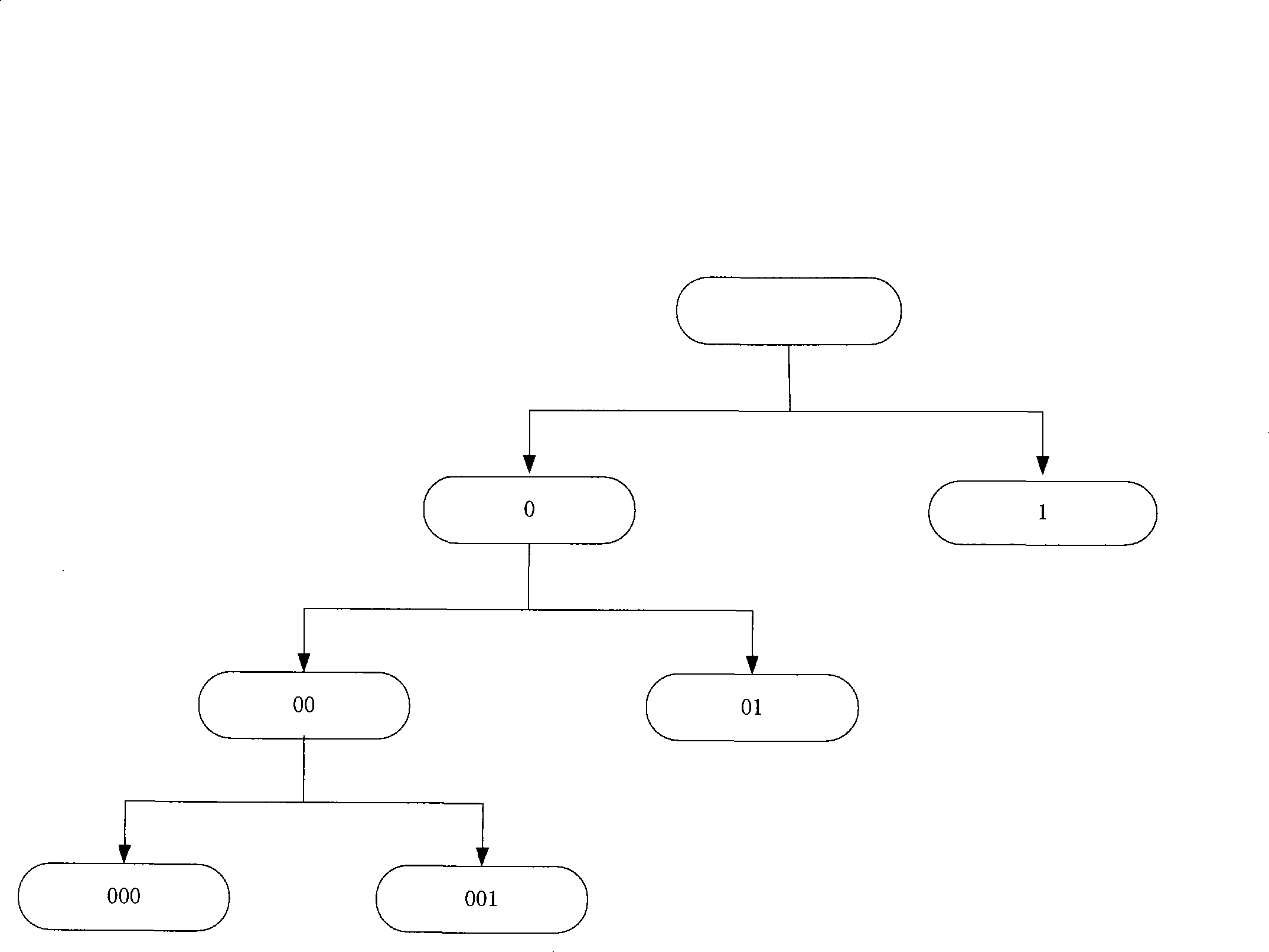 Label anti-collision method for radio frequency recognition system