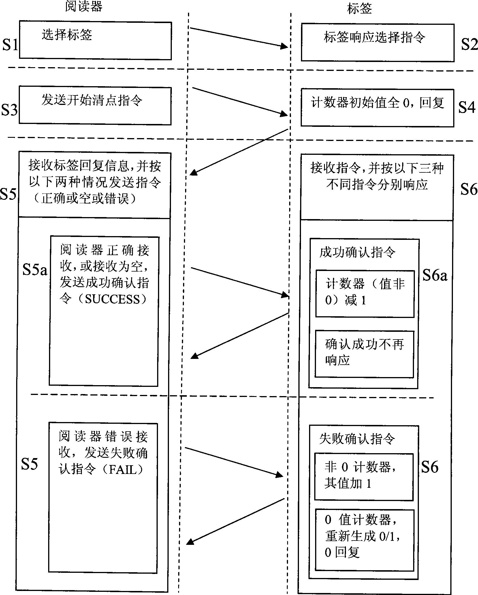 Label anti-collision method for radio frequency recognition system