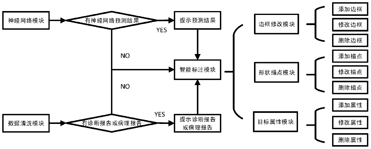 Method and system for automatically online learning and intelligently assisting in annotating medical images