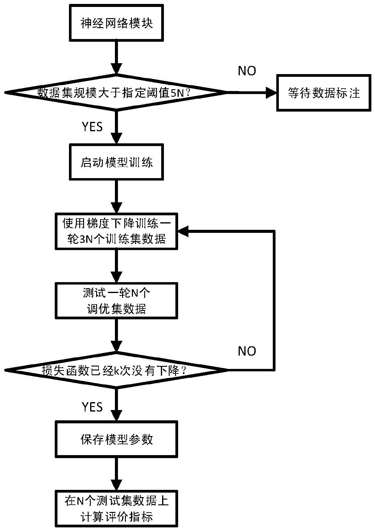 Method and system for automatically online learning and intelligently assisting in annotating medical images