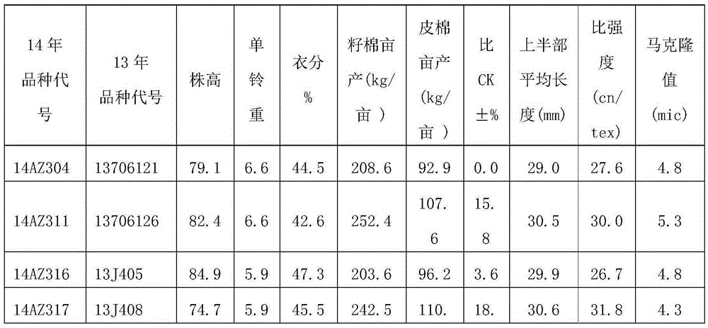 Cyclic breeding method of cotton varieties