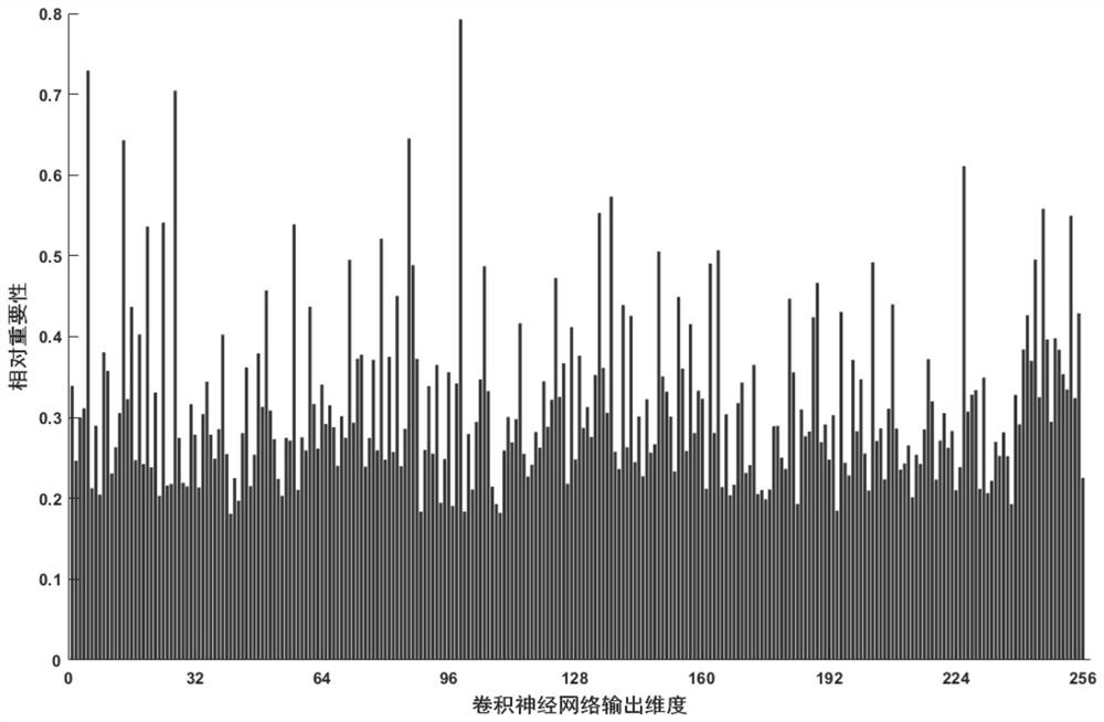 Wheat leaf layer nitrogen content estimation method based on RGB image fusion features