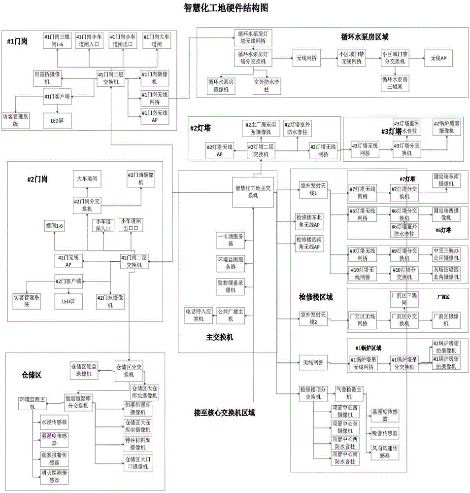 Live-action visual intelligent construction site managing system based on three-dimensional model