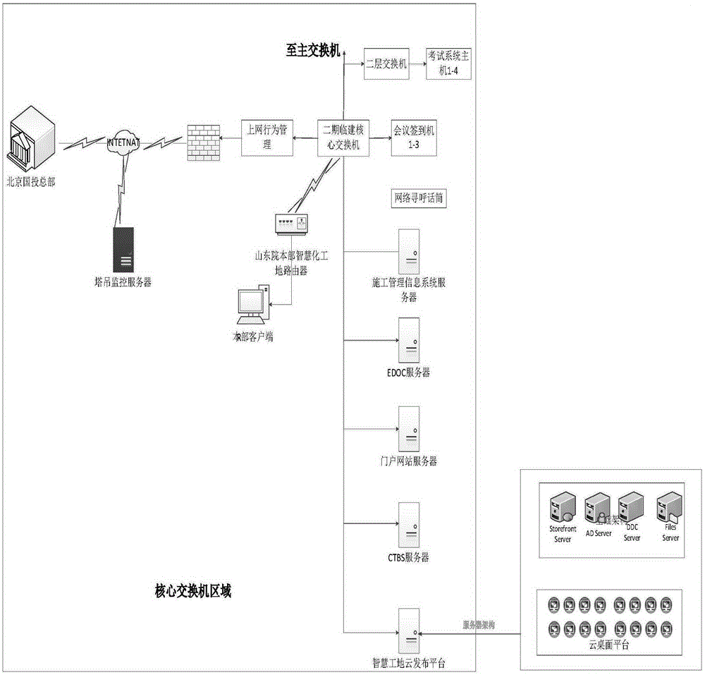 Live-action visual intelligent construction site managing system based on three-dimensional model