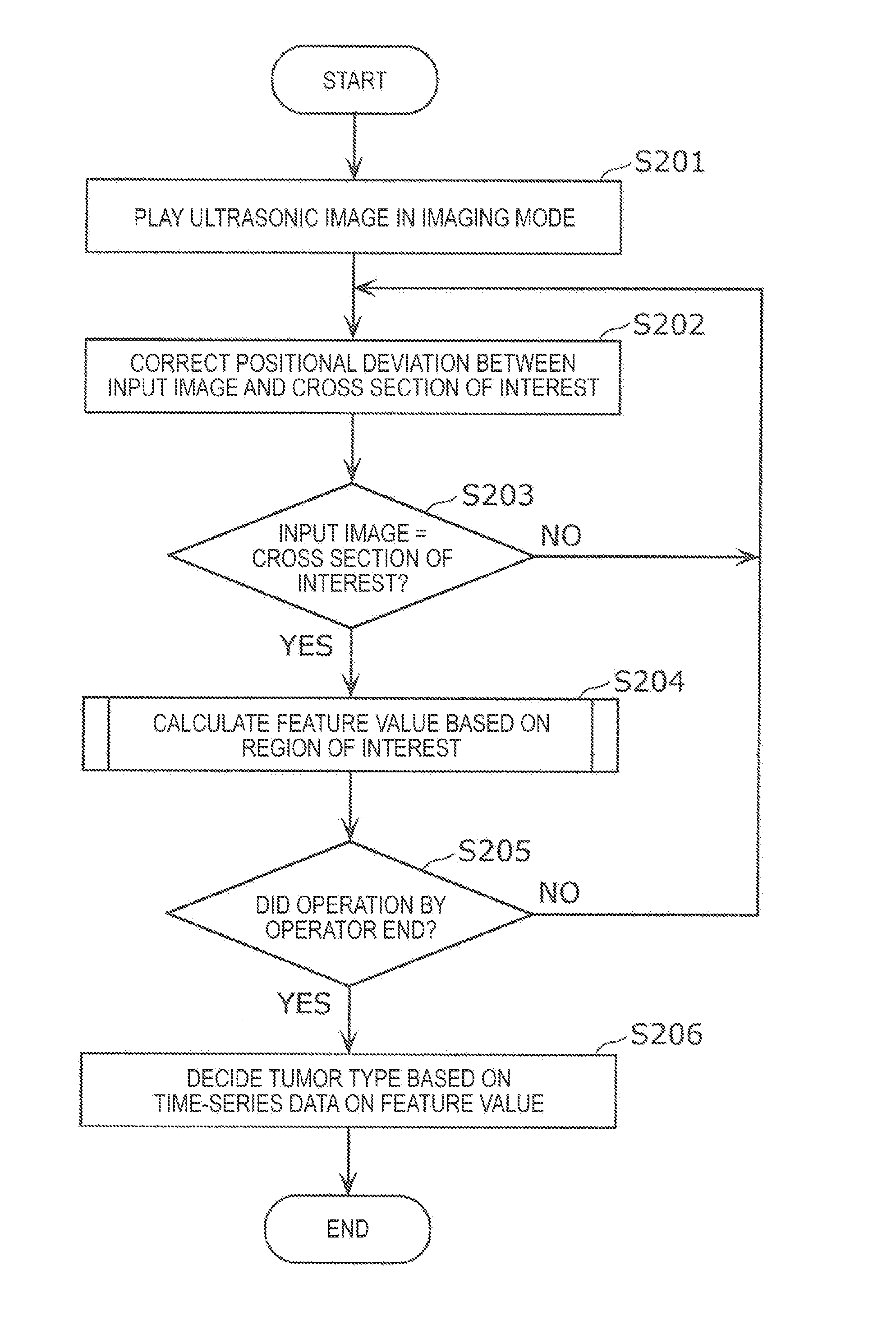 Ultrasonic diagnostic apparatus and ultrasonic diagnostic method