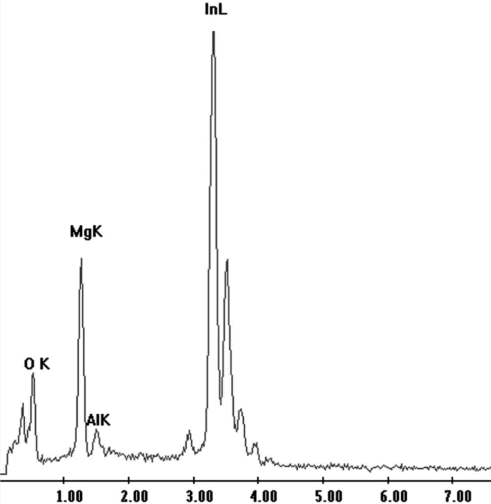 Concave indium-magnesium microcrystalline composite layer