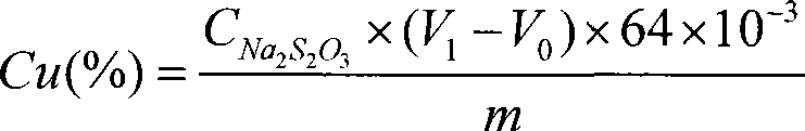 Method for detecting whole copper in soil