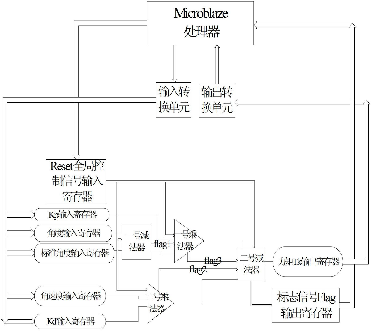 Space vehicle control moment computing system based on proportional derivative (PD) control law