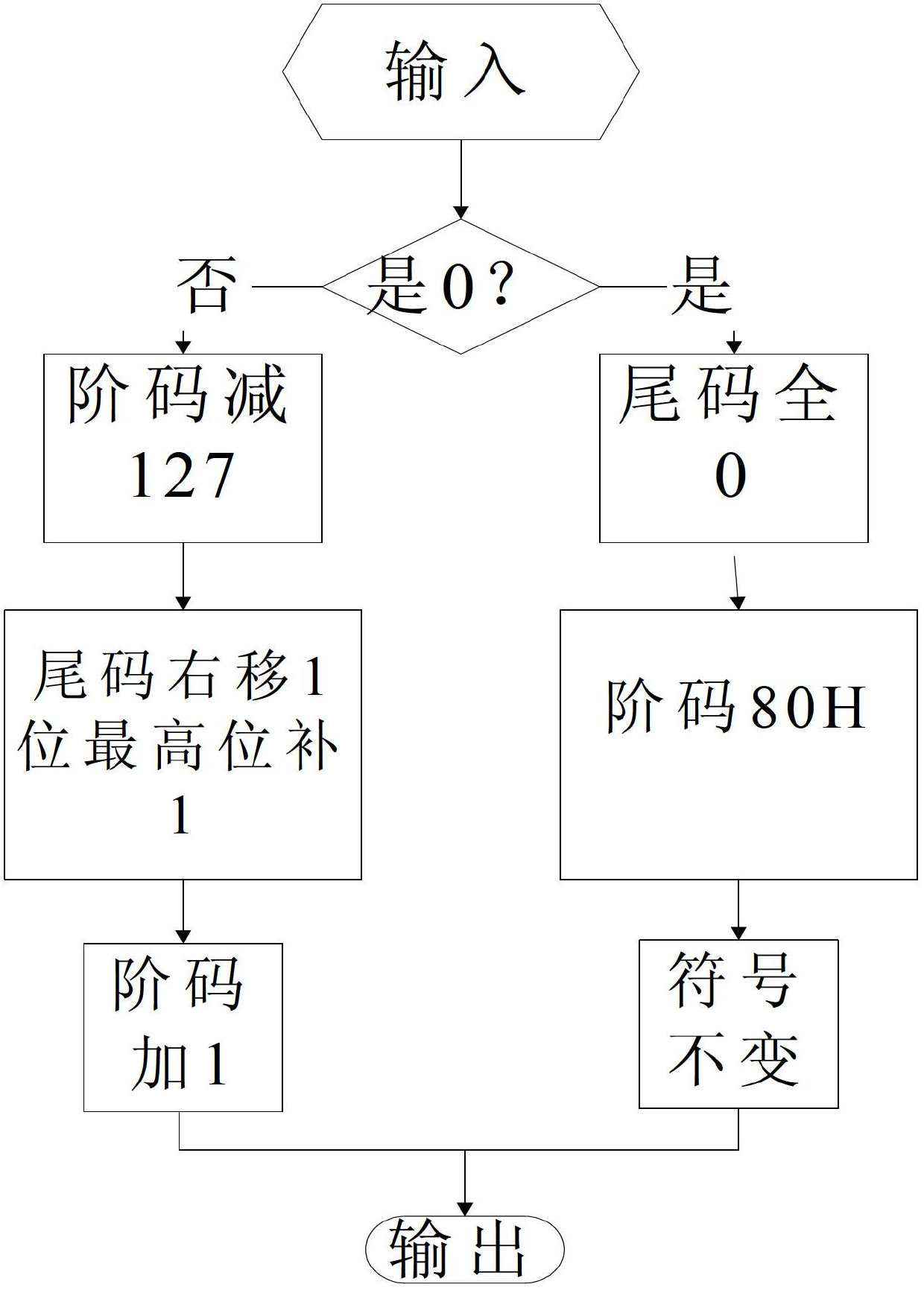 Space vehicle control moment computing system based on proportional derivative (PD) control law