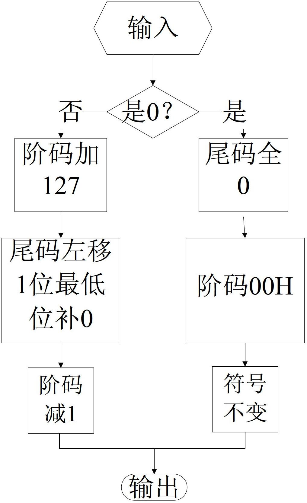 Space vehicle control moment computing system based on proportional derivative (PD) control law