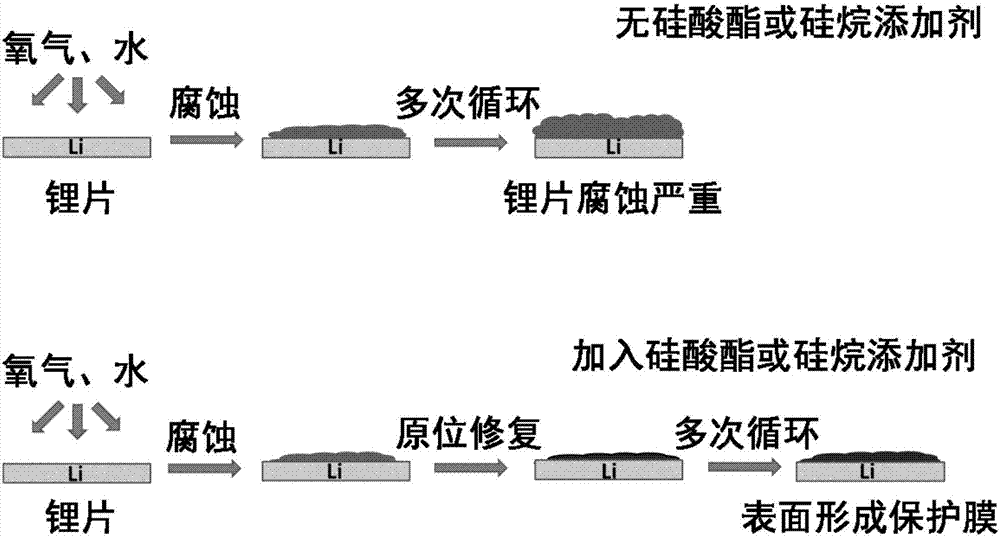 Electrolyte for lithium secondary battery and lithium-oxygen secondary battery