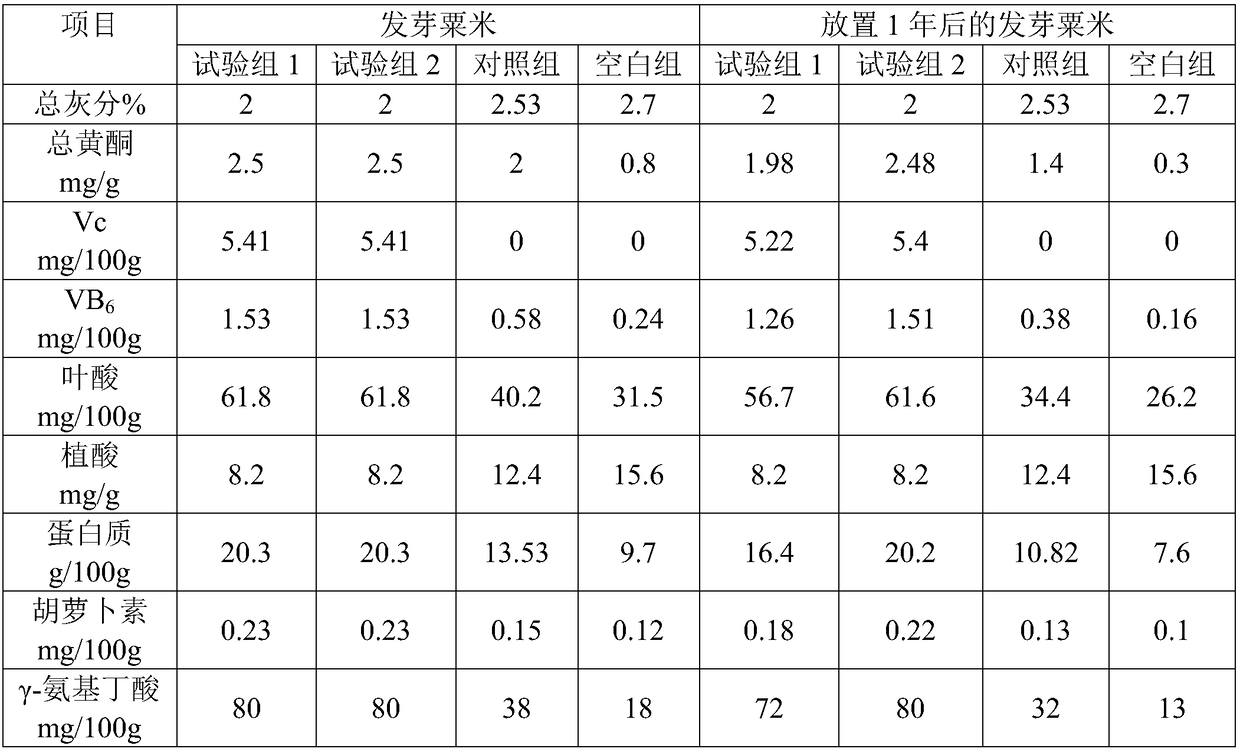 Making method of germinated millet nutrient powder