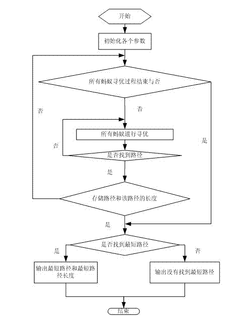 Mobile Agent path planning method based on improved ant colony algorithm under unknown environment