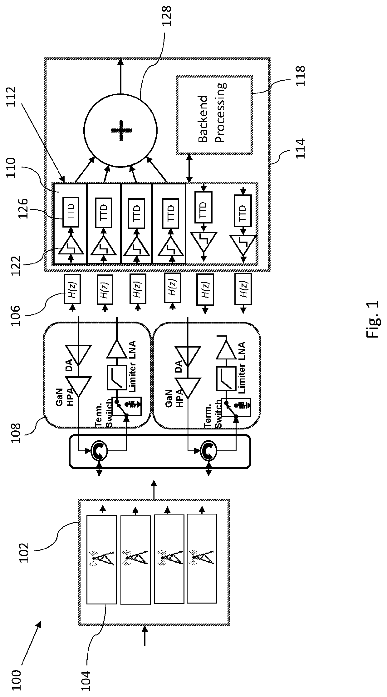 Method and apparatus of digital beamforming for a radar system