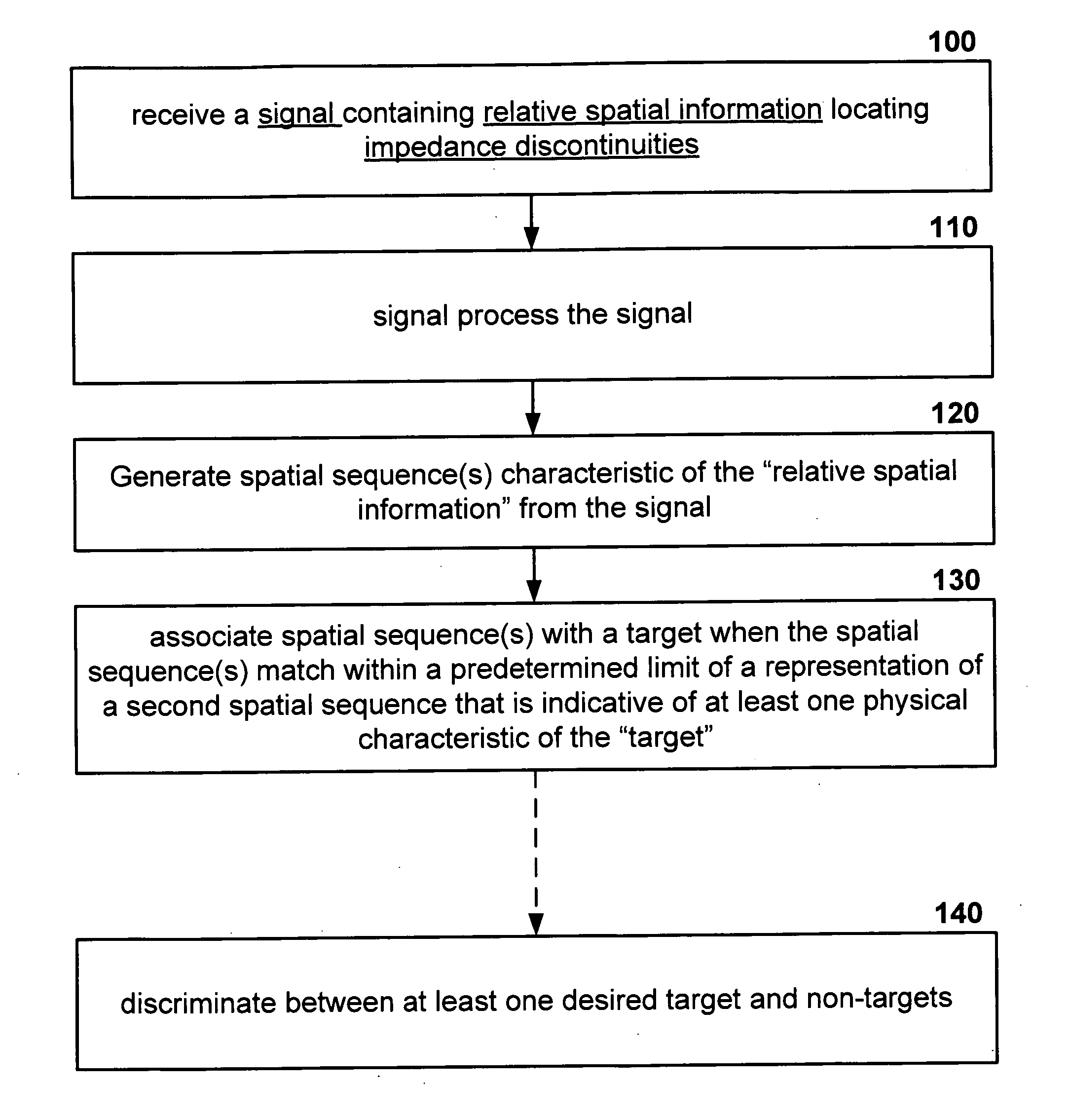 Syntactic target classifier