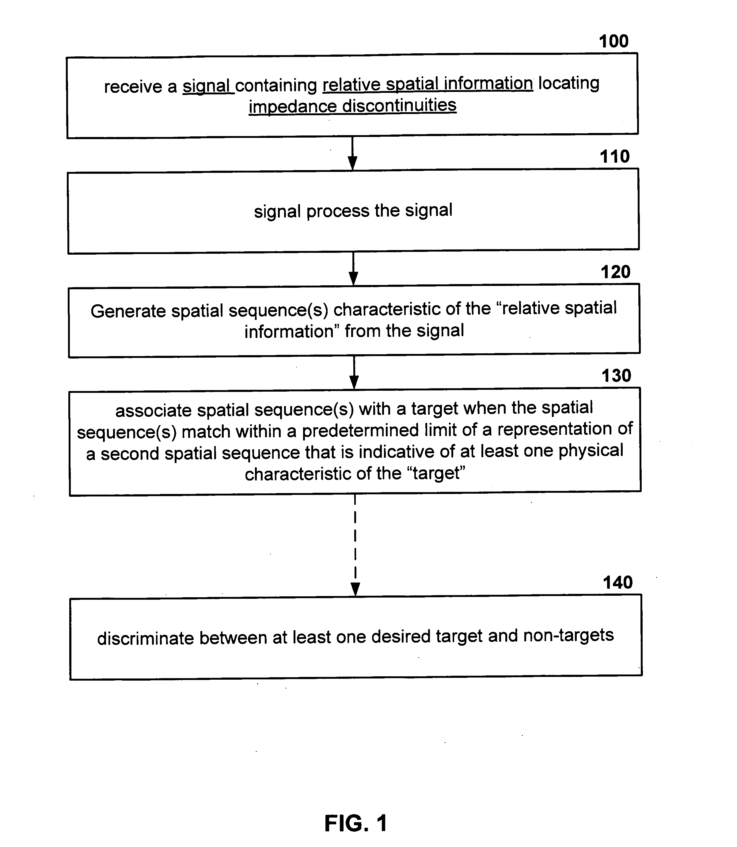 Syntactic target classifier